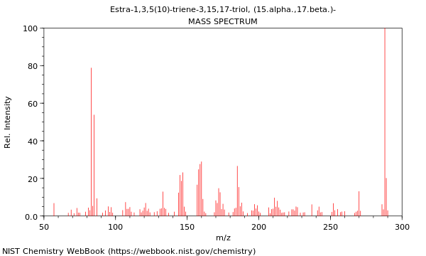 Mass spectrum