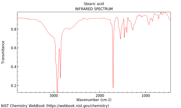 IR spectrum