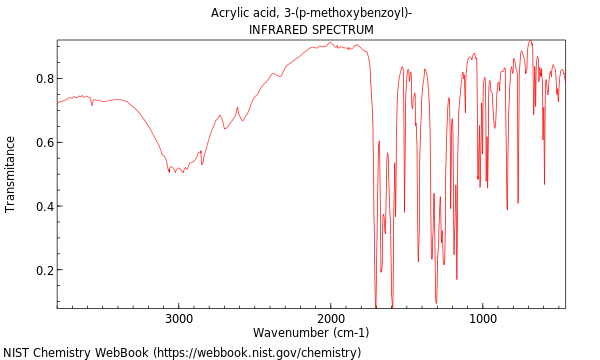 IR spectrum