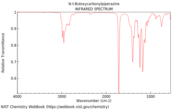 IR spectrum