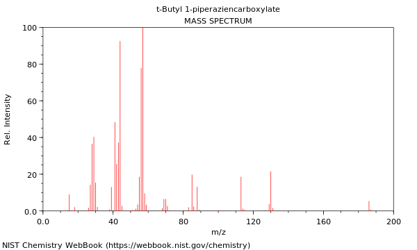 Mass spectrum