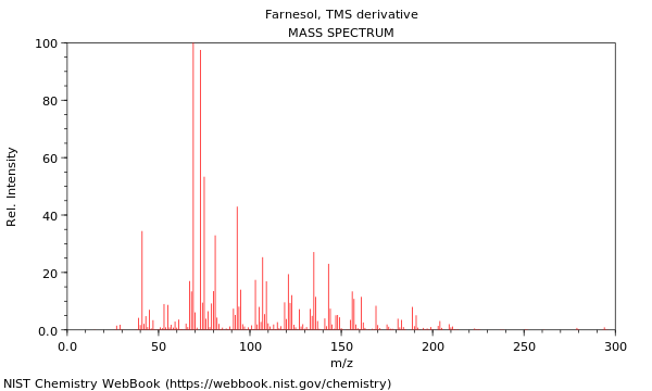 Mass spectrum