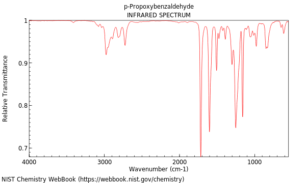 IR spectrum