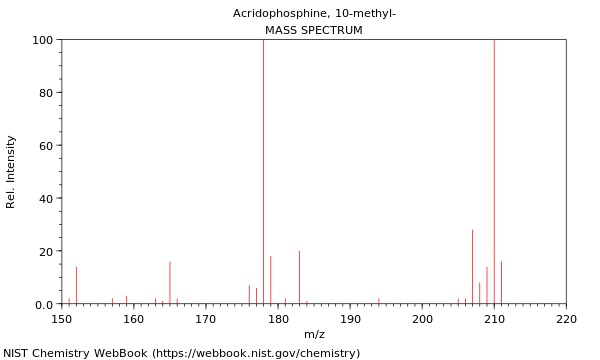 Mass spectrum