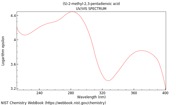 UVVis spectrum