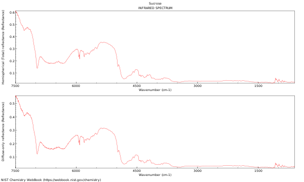 IR spectrum