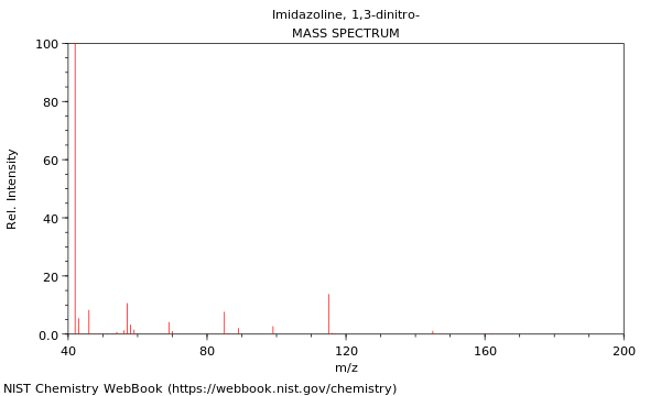 Mass spectrum