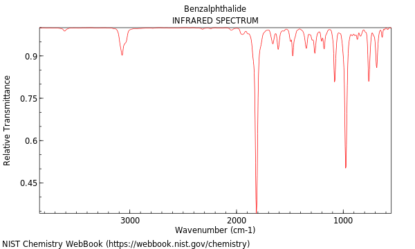 IR spectrum