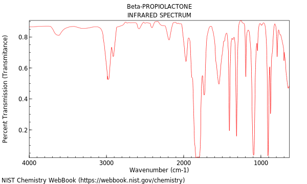 IR spectrum