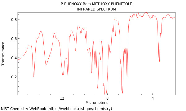 IR spectrum