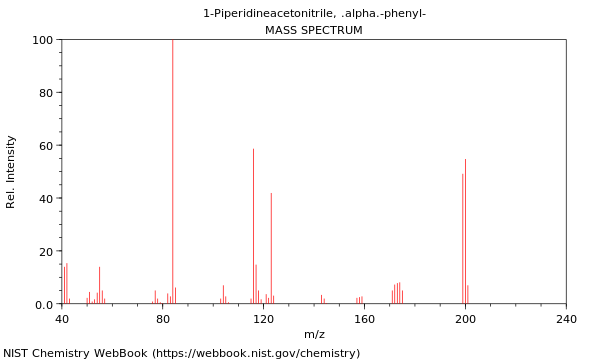 Mass spectrum