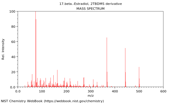 Mass spectrum