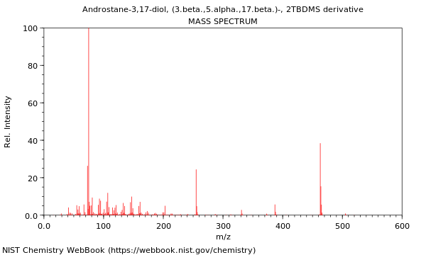 Mass spectrum