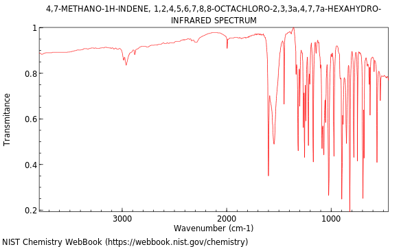 IR spectrum