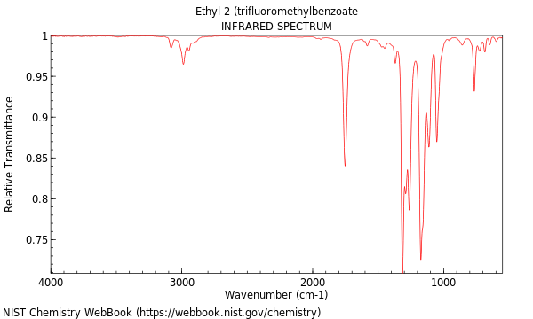 IR spectrum