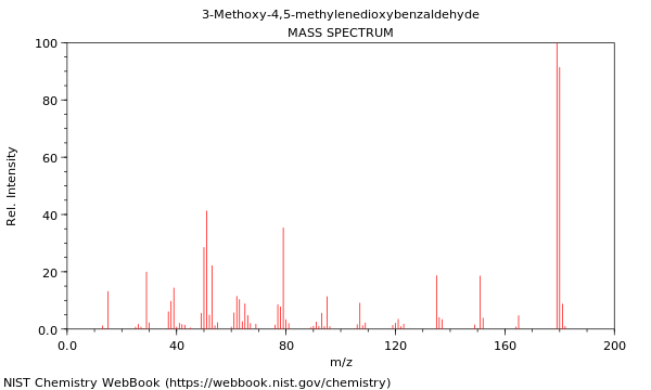 Mass spectrum