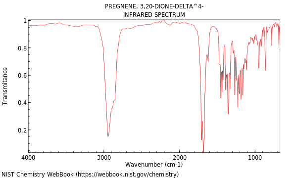 IR spectrum