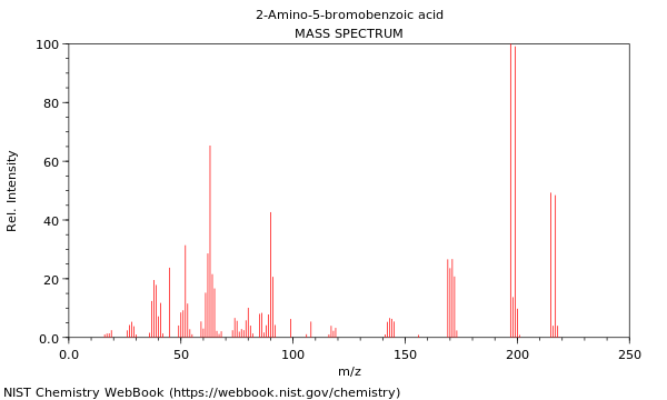 Mass spectrum