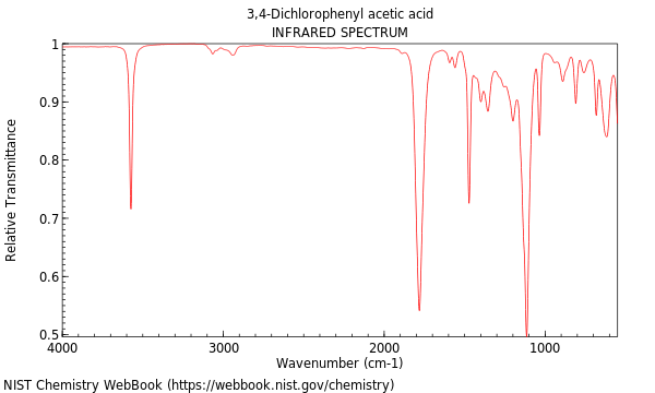 IR spectrum