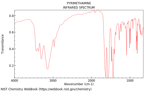 IR spectrum