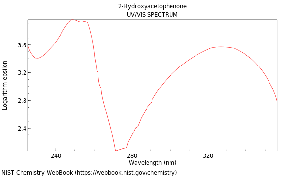 UVVis spectrum