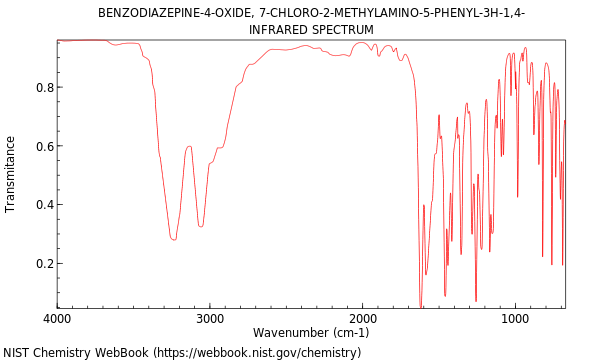 IR spectrum