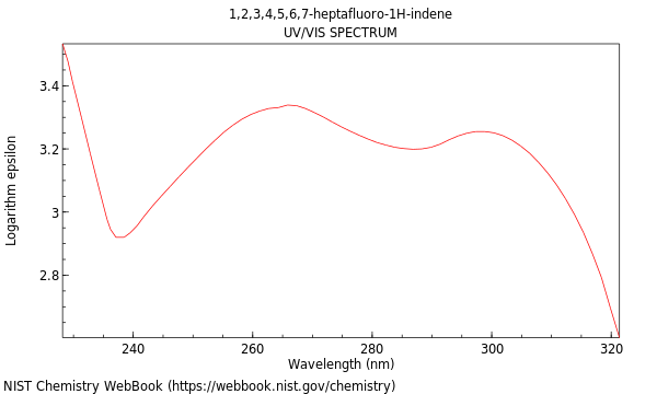 UVVis spectrum