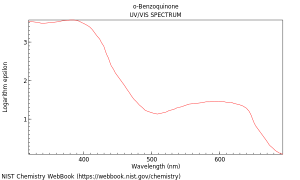 UVVis spectrum