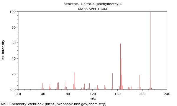 Mass spectrum