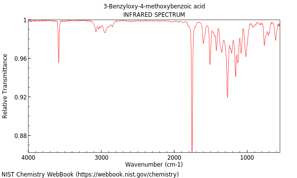 IR spectrum