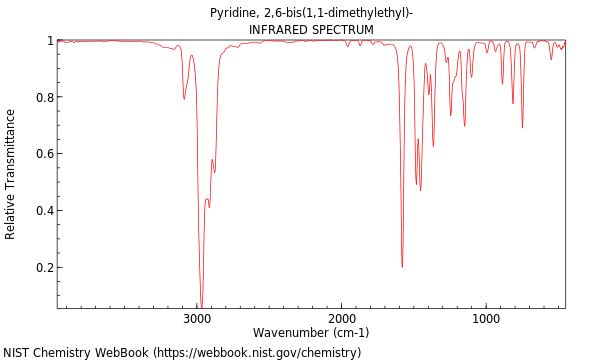 IR spectrum