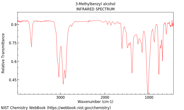 IR spectrum