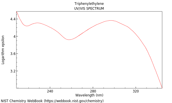 UVVis spectrum