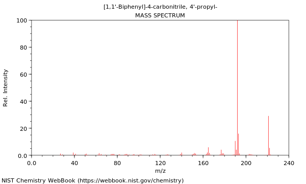 Mass spectrum