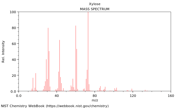 Mass spectrum