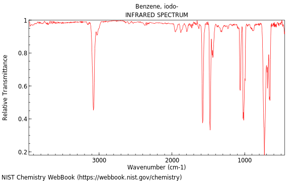 IR spectrum