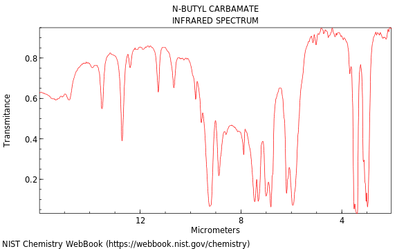 IR spectrum