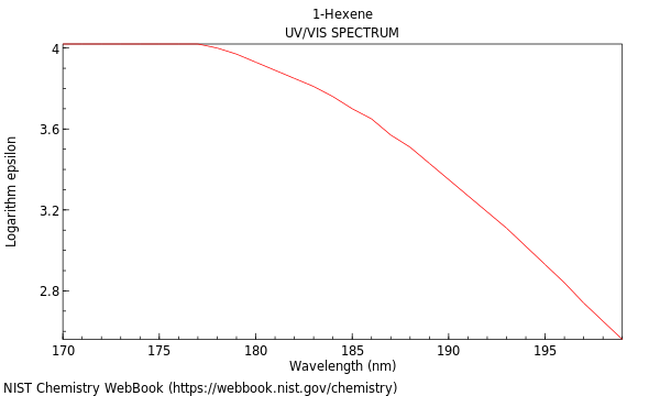 UVVis spectrum