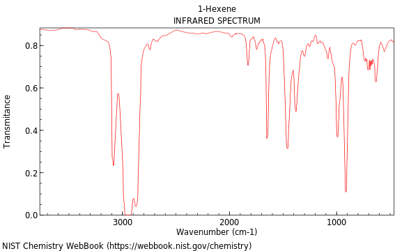 IR spectrum