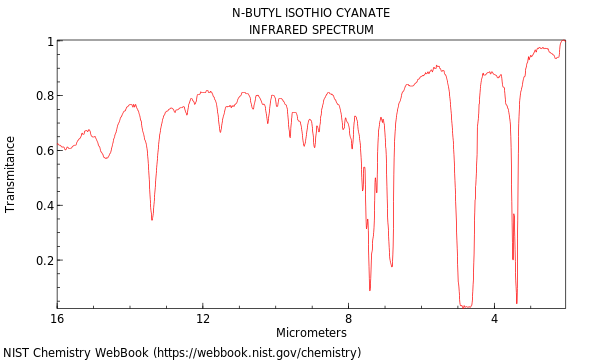 IR spectrum