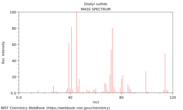 Mass spectrum