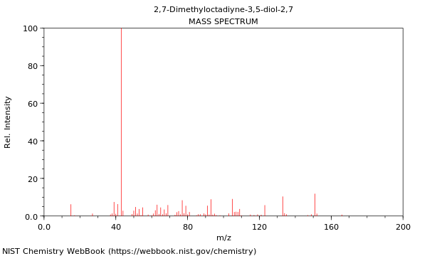 Mass spectrum