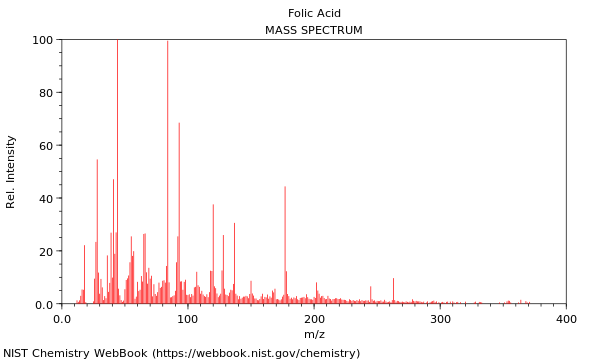 Mass spectrum