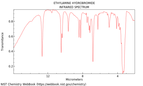 IR spectrum