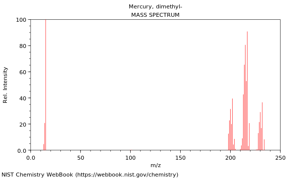 Mass spectrum