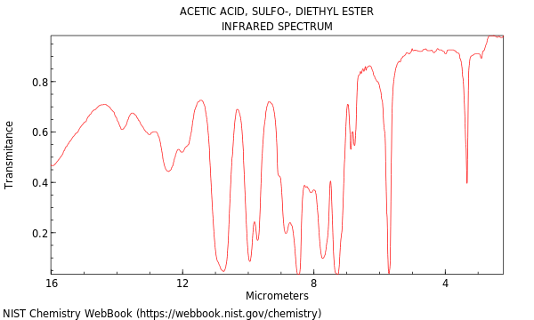 IR spectrum