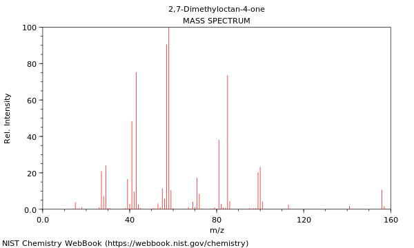 Mass spectrum