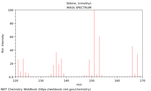 Mass spectrum