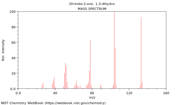 Mass spectrum