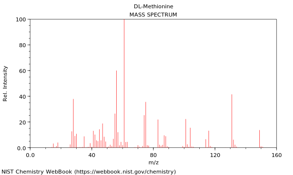 Mass spectrum